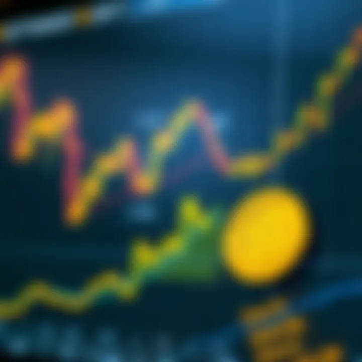 Binance Coin Price Trends and Market Analysis Graph showing Binance Coin price trends and market fluctuations
