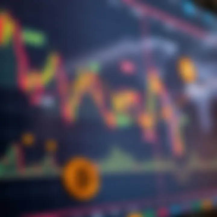 Technical Analysis and Global Events Impacting Bitcoin Chart illustrating technical analysis indicators with global economic event markers