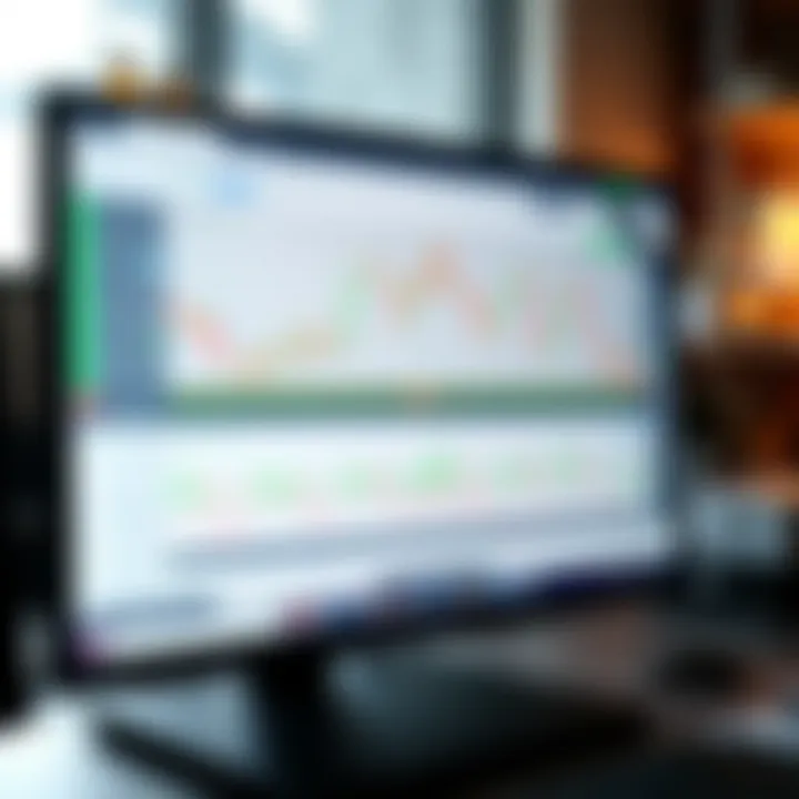 TradingView interface displaying multiple charts and technical indicators on a desktop screen