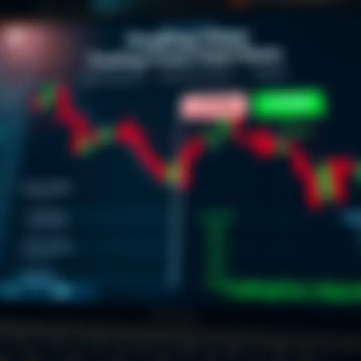 Feature Comparison Between TradingView Free and Paid Plans Comparison chart showing features available in TradingView free plan versus paid subscriptions
