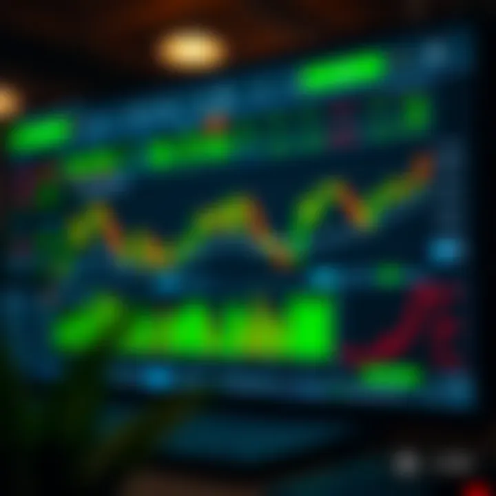 Customizable trading dashboard with chart settings and risk management tools