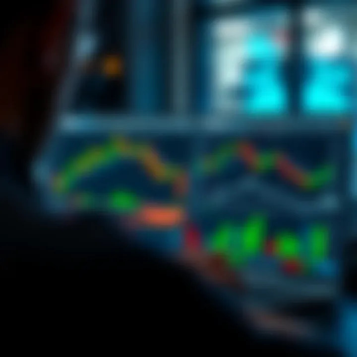User interface showcasing customization options of TradingView tools tailored for binary options trading platforms