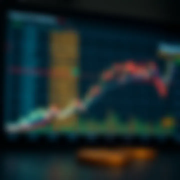 Graph showing Dogecoin's price fluctuations over time with key market trends highlighted