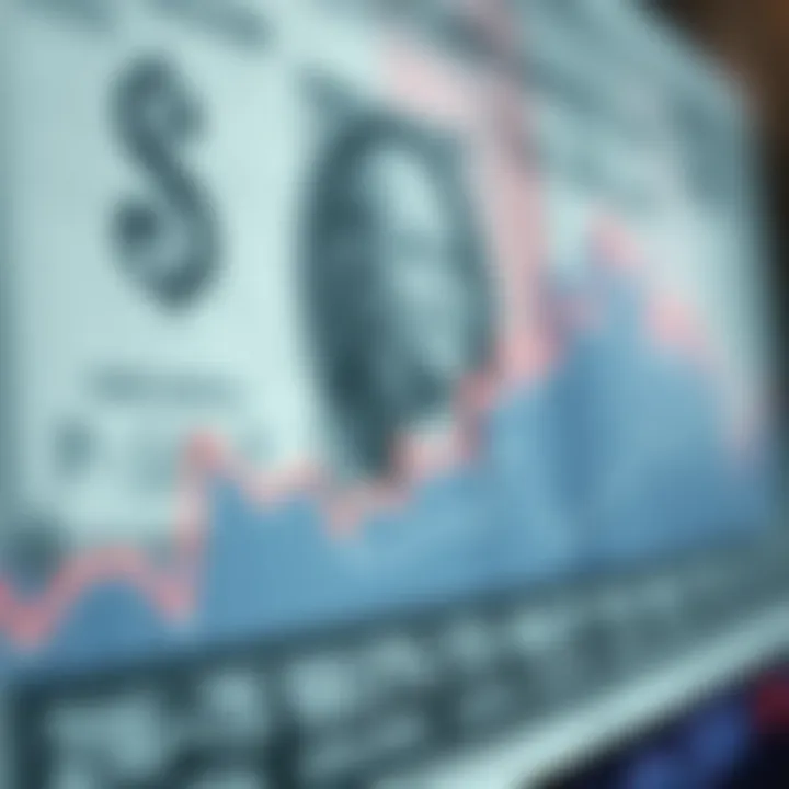 Graph showing fluctuations in the US dollar value over time with economic indicators