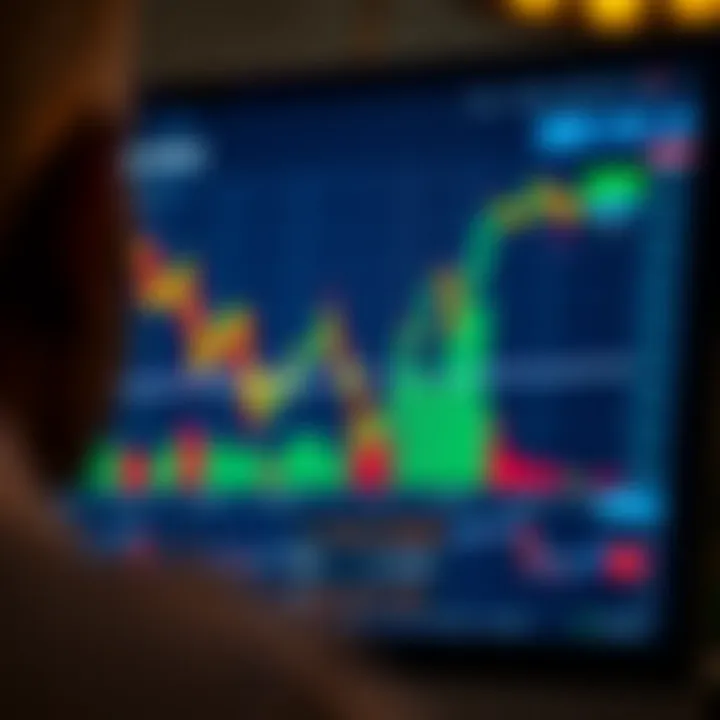 Chart displaying forex trading trends with risk management icons