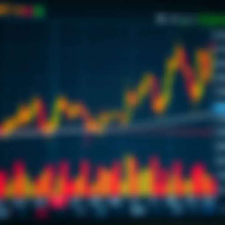 Technical Indicators and Trading Signals for GBP/USD Technical chart with indicators illustrating GBP/USD price movements and trading signals