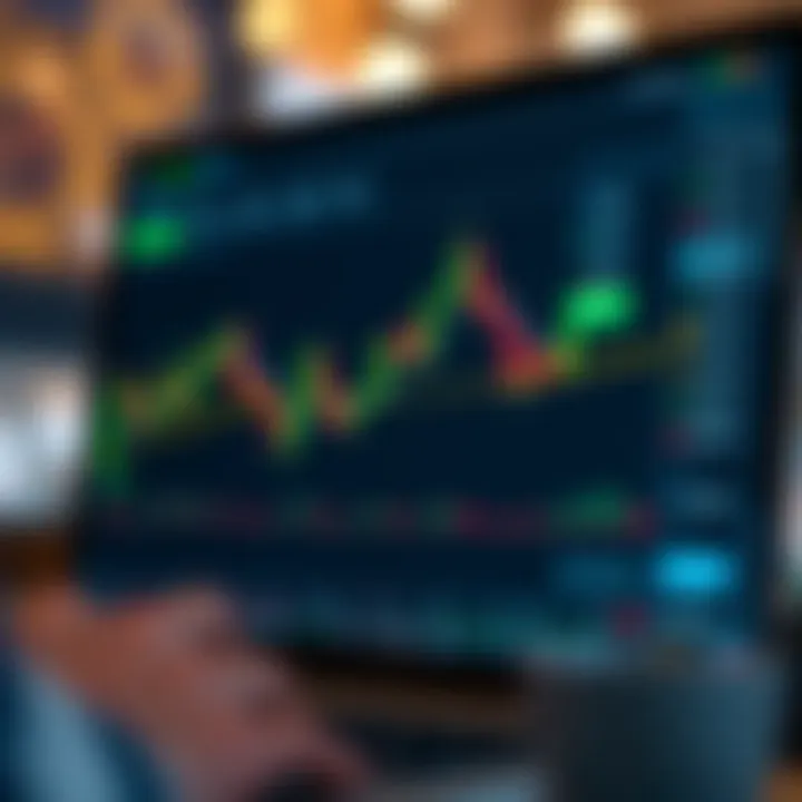 TradingView chart displaying technical indicators integrated on Deriv platform interface