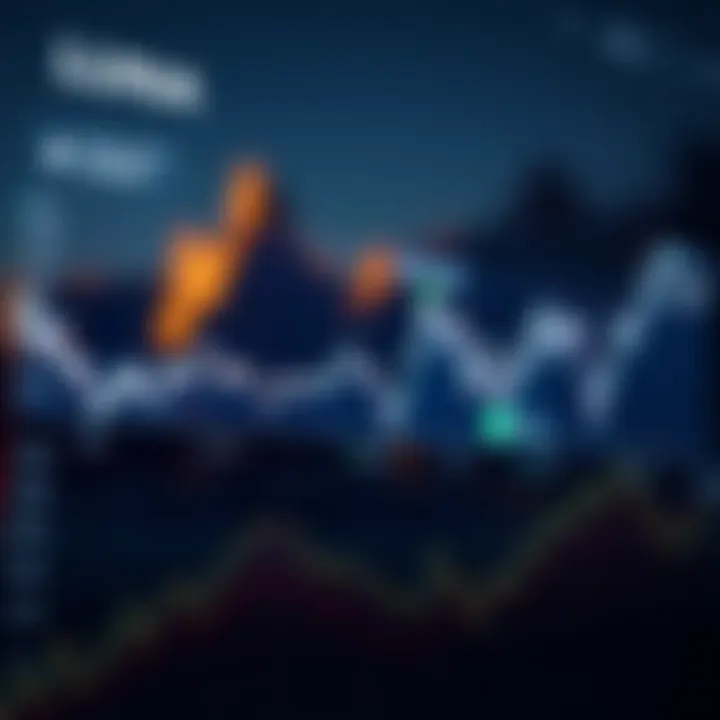 Graph showing Luna cryptocurrency price fluctuations over time with key market events highlighted