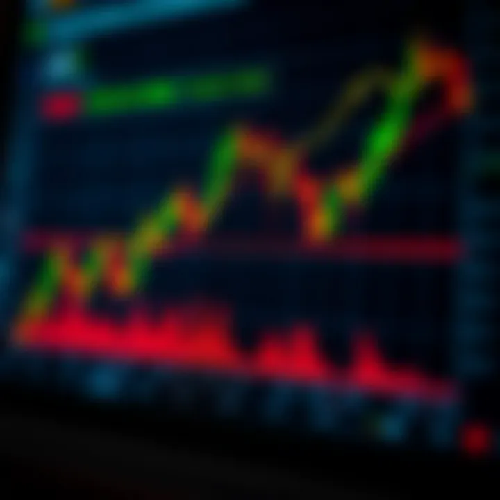 Effective Strategies for Managing Forex Trading Risks Chart showing strategies to manage forex trading risks effectively