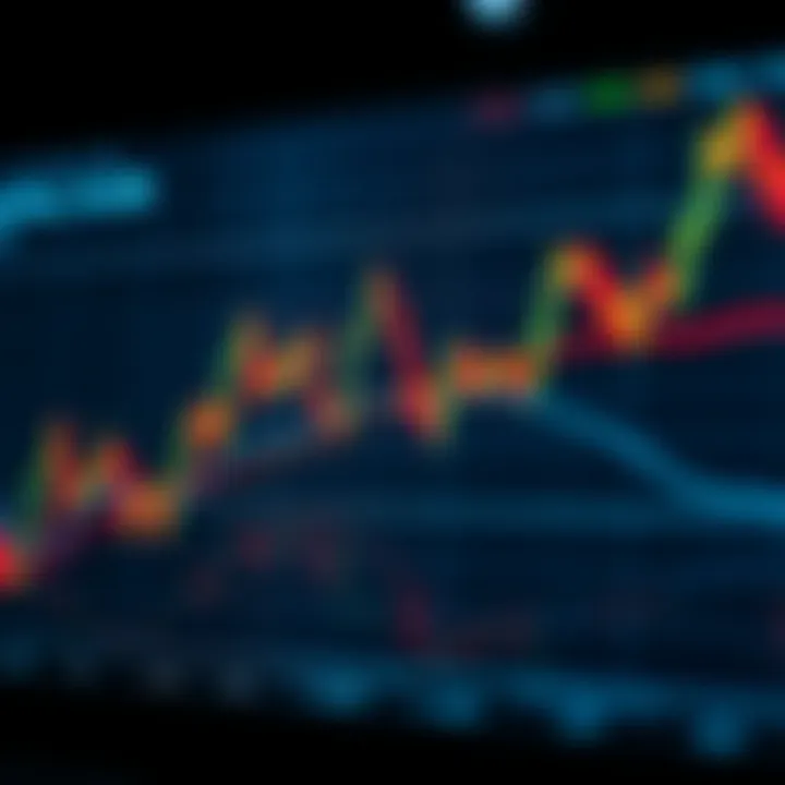 Illustration of common trading chart patterns including head and shoulders, double top, and ascending triangle