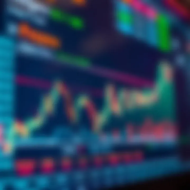 Chart showing forex market trends with protective measures highlighted