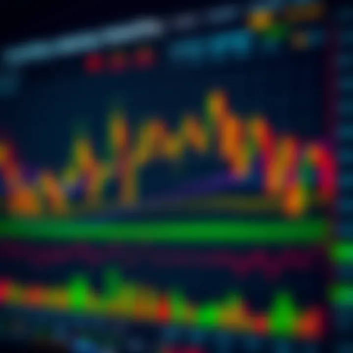 TradingView chart displaying Volatility Index price fluctuations with technical indicators