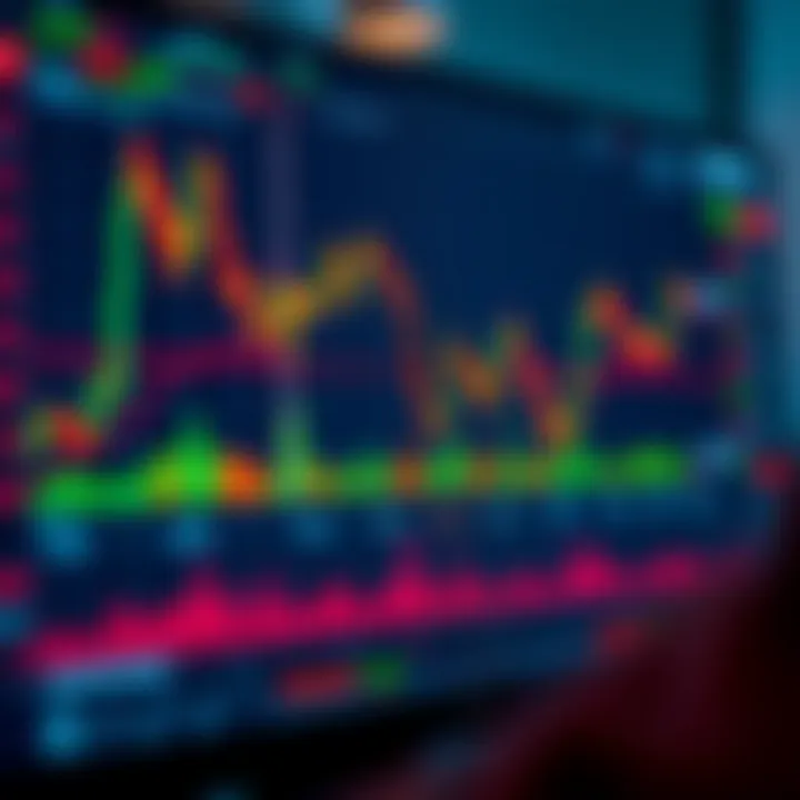 Trading interface illustrating custom MACD parameter settings applied on stock market data