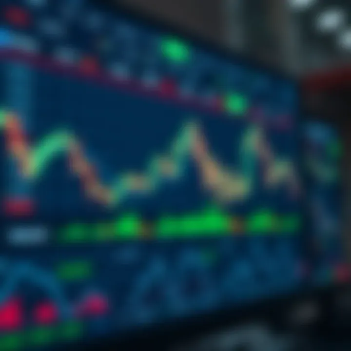 Trading platform interface showing various financial instruments and live market charts