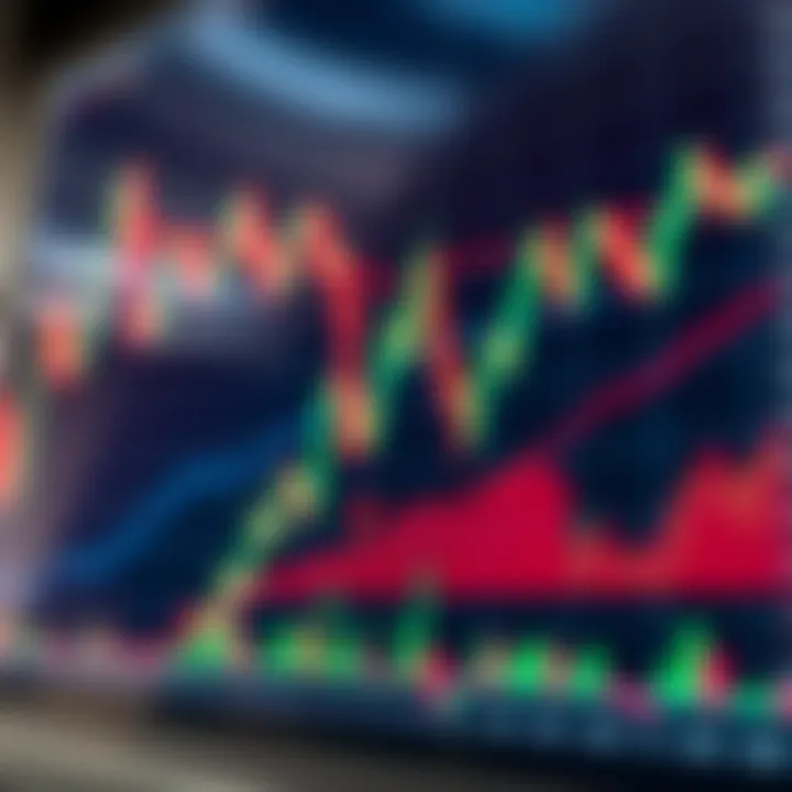 Graph showing forex market trends with highlighted trading strategy points