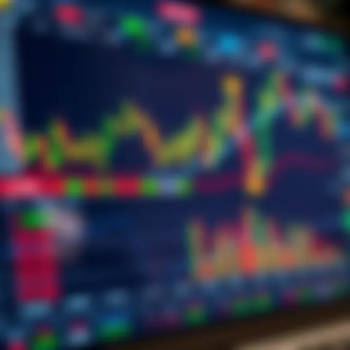 Detailed financial charts displaying various technical indicators and data patterns on a trading platform interface