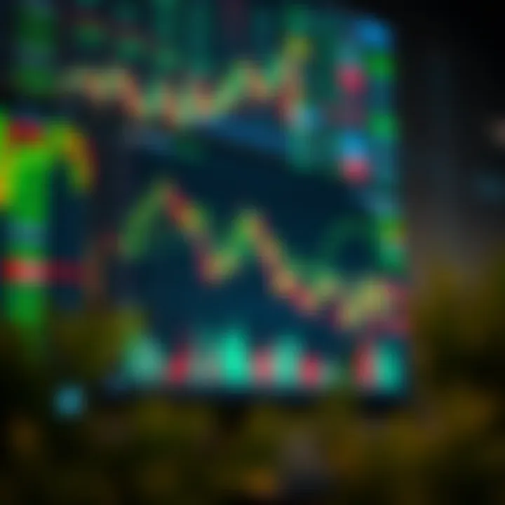 Interactive TradingView chart displaying various technical indicators and candlestick patterns against a financial market background