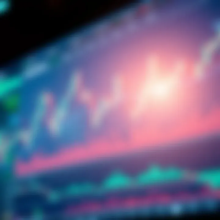 TradingView interface displaying multiple technical analysis indicators