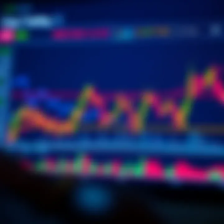 Graph showing automated trade replication on a digital platform