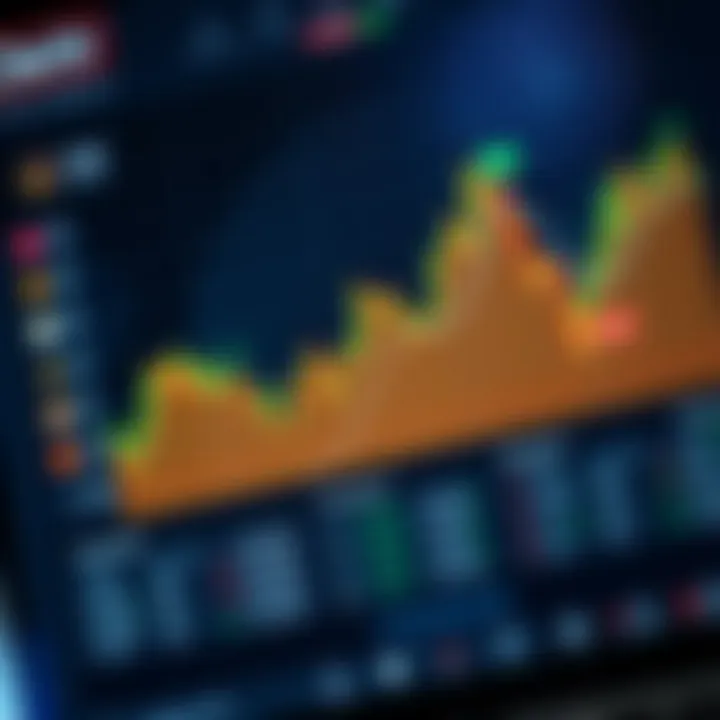 Graph illustrating online trading platform features and user interface elements