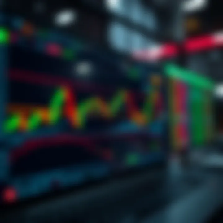 Advanced trading charts displaying multiple technical indicators on Deriv platform integrated with TradingView
