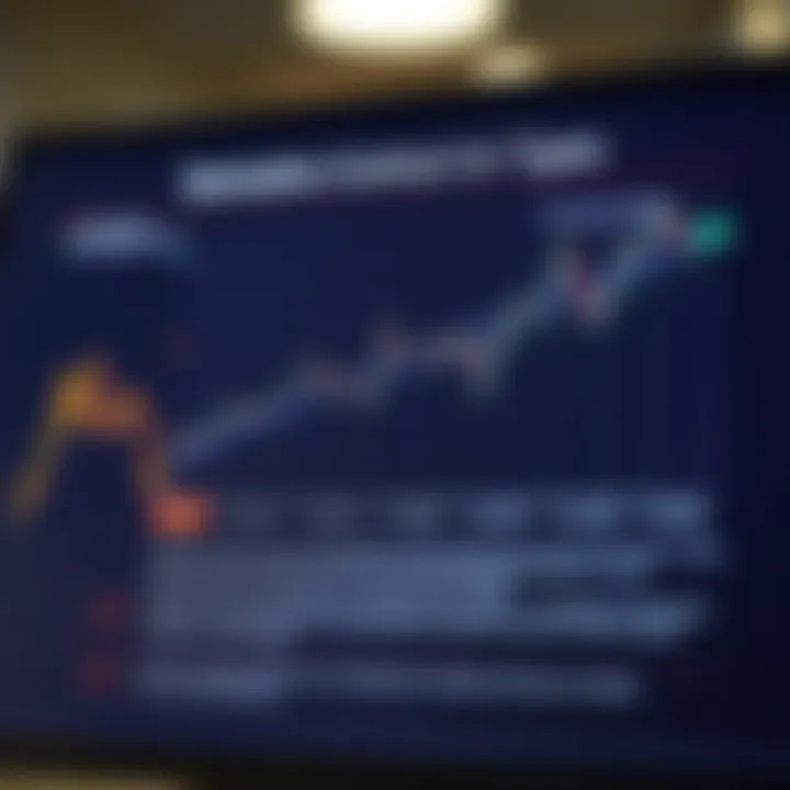Graph showing different types of derivative contracts and their uses in financial markets