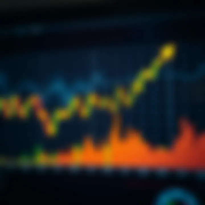 Graph illustrating the concept of deviation in forex price movements