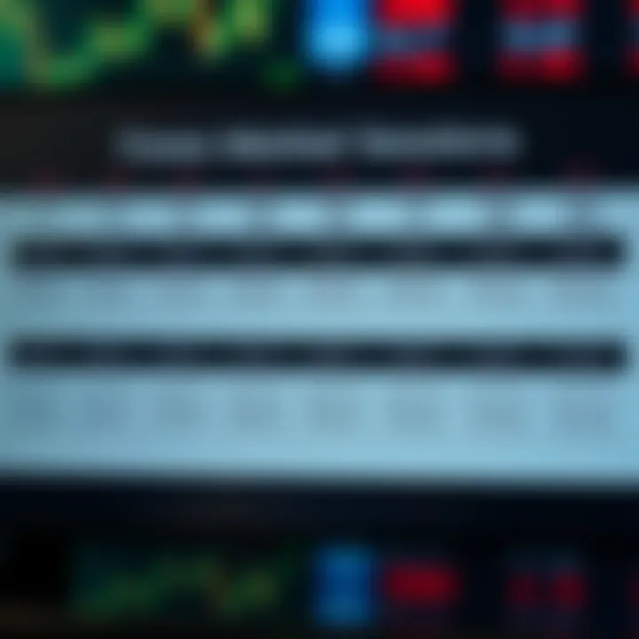 Diagram showing the opening and closing times of forex sessions on a weekly calendar