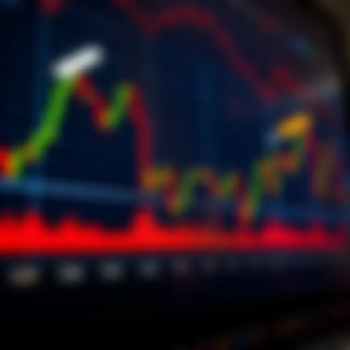 Forex trading chart highlighting New York session activity aligned with Nigerian local time
