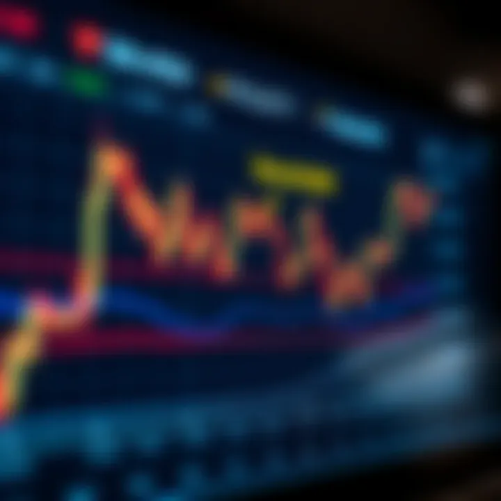Graph illustrating bid and ask prices in forex market with spread highlighted