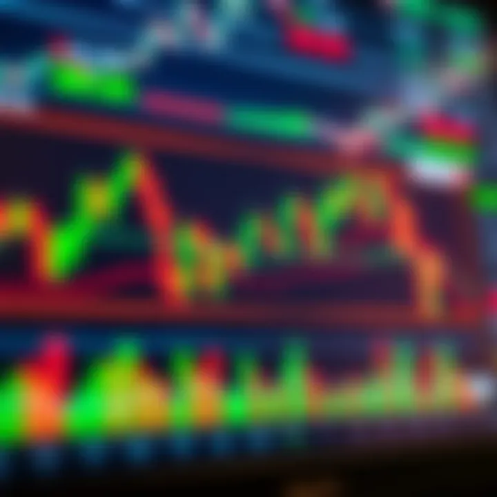 Overview of Key Trading Indicators on Nigerian Market Charts Chart displaying various trading indicators such as candlesticks, volume, and moving averages on Nigerian stock market data