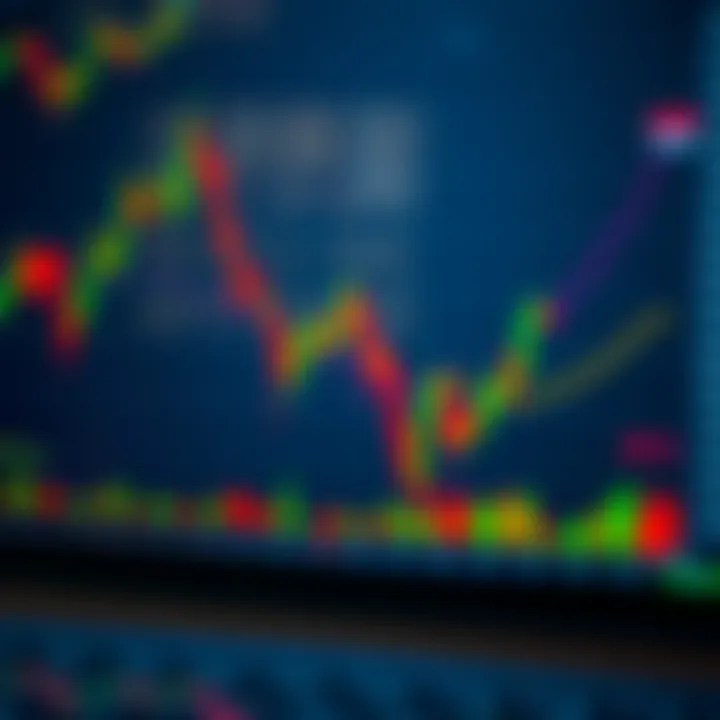 Graph showing various trading indicators and signals used in stock market analysis