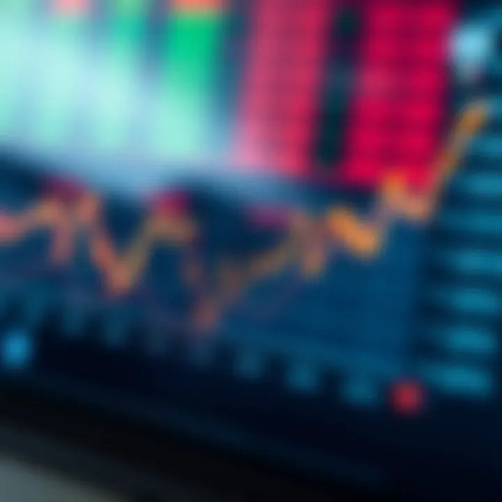 Chart showing volatility index fluctuations over time with highlighted peaks and troughs indicating market uncertainty