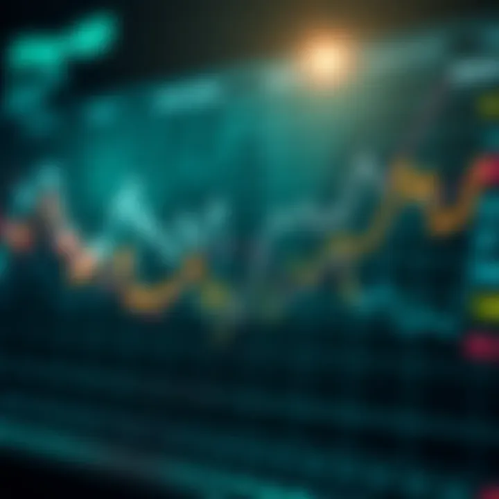 Graph illustrating the movement of volatility indices over time with fluctuating lines