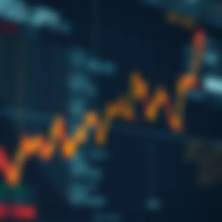 Graph showing the recent upward trend of the USD to JPY exchange rate with key support and resistance levels highlighted