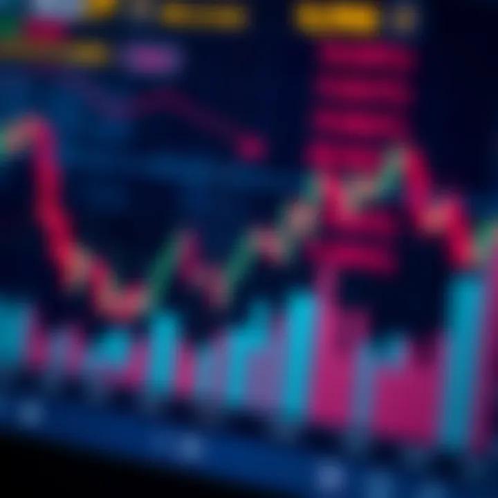 Chart of economic indicators and monetary policy impact on USDJPY currency pair