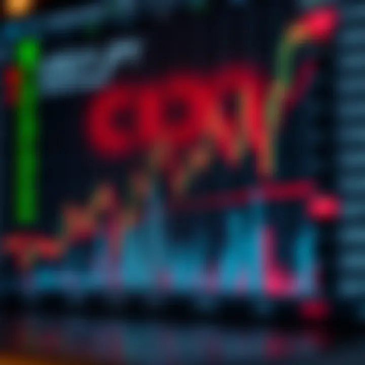Graph showing recent trends in USD to JPY currency exchange rates with highlighted technical analysis indicators