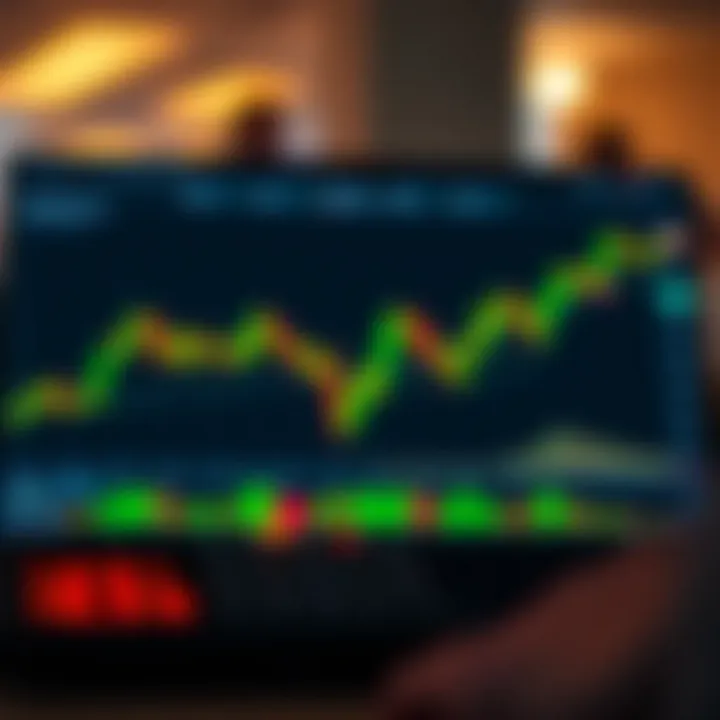 TradingView interface displaying binary options chart with technical indicators