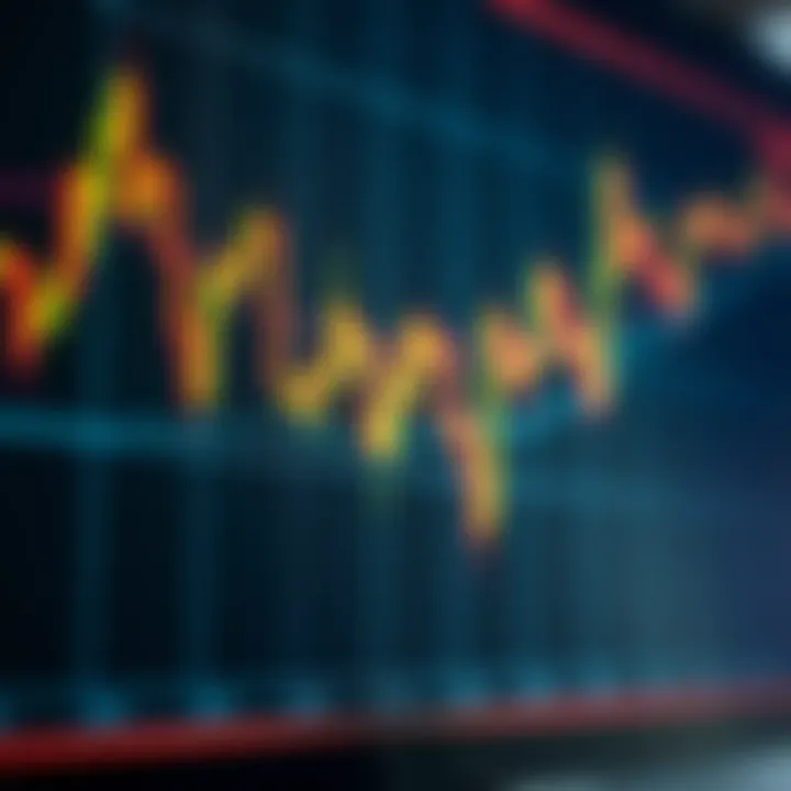 Chart displaying dynamic price changes of Volatility Index with candlestick patterns and trend lines