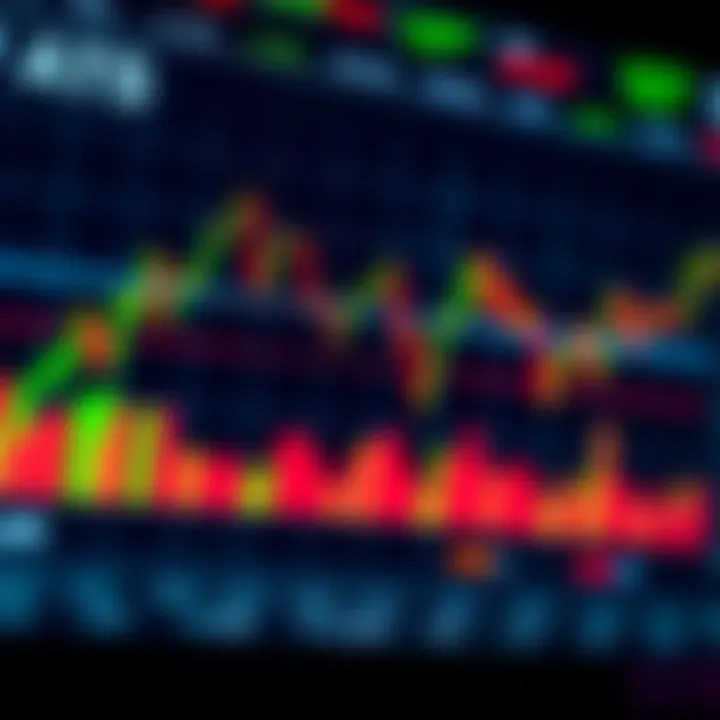 Technical analysis chart featuring moving averages and momentum indicators on the Volatility Index