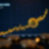 Graph depicting Bitcoin price fluctuations over several years